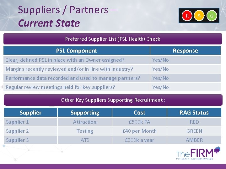 Suppliers / Partners – Current State R A Preferred Supplier List (PSL Health) Check