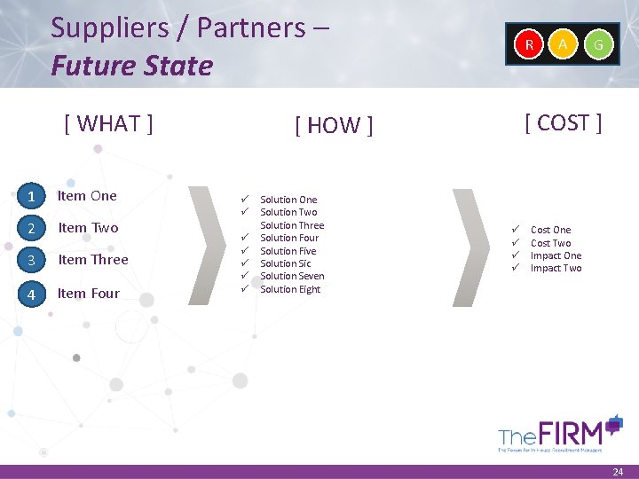 Suppliers / Partners – Future State [ WHAT ] 1 Item One 2 Item