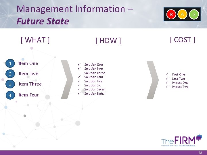 Management Information – Future State [ WHAT ] 1 Item One 2 Item Two