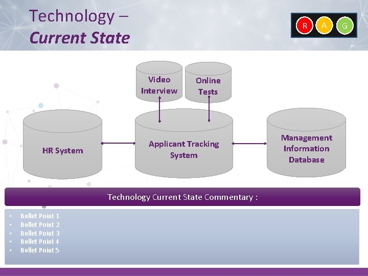 Technology – Current State R Video Interview HR System Online Tests Applicant Tracking System