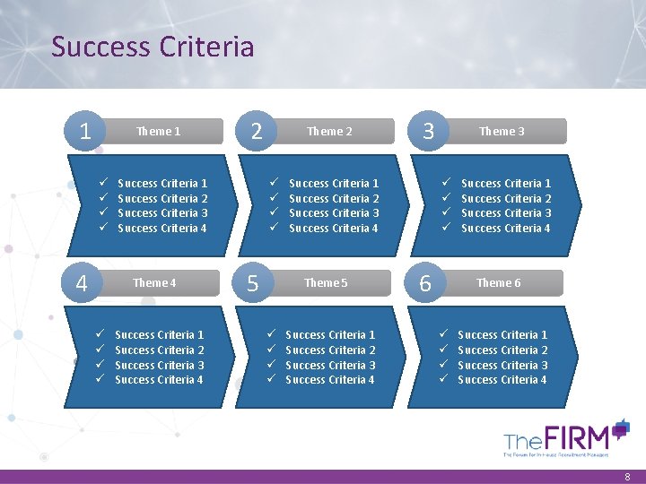 Success Criteria 1 Theme 1 ü ü 4 Success Criteria 1 Success Criteria 2