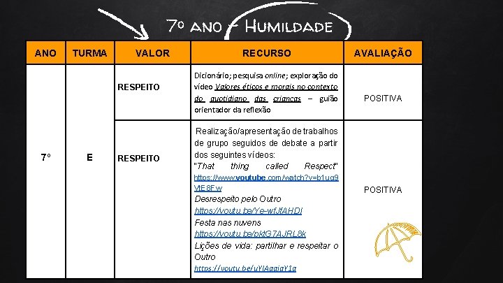 7º ano - Humildade ANO TURMA VALOR RESPEITO 7º E RESPEITO RECURSO Dicionário; pesquisa