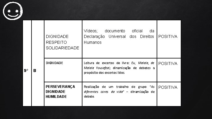 DIGNIDADE RESPEITO SOLIDARIEDADE 9º Vídeos; documento oficial da Declaração Universal dos Direitos Humanos POSITIVA