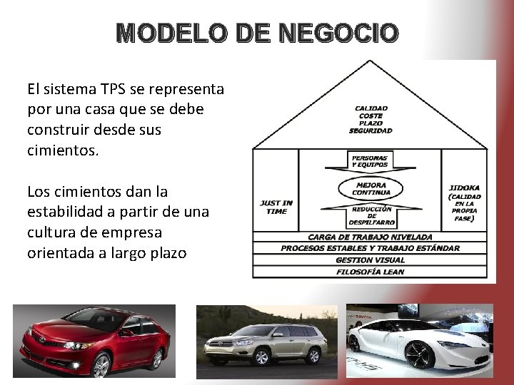MODELO DE NEGOCIO El sistema TPS se representa por una casa que se debe
