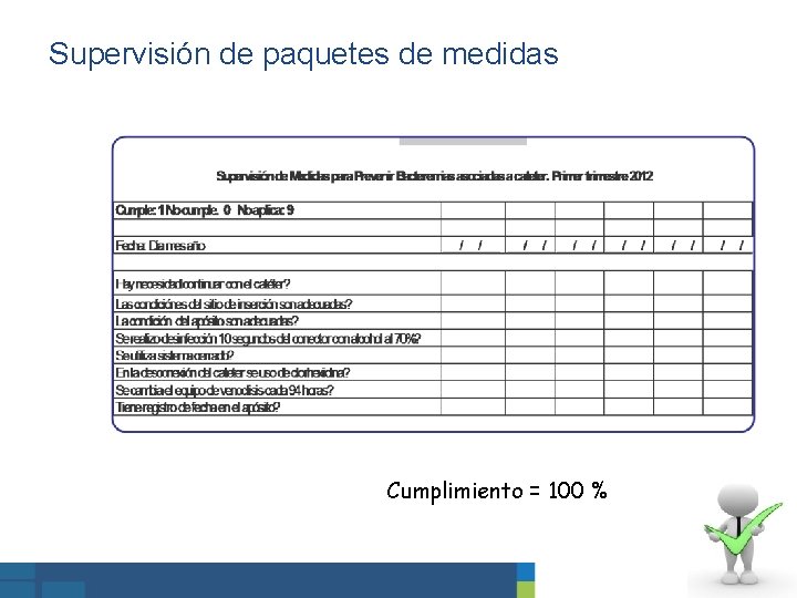Supervisión de paquetes de medidas Cumplimiento = 100 % 