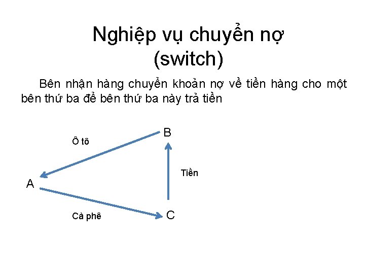 Nghiệp vụ chuyển nợ (switch) Bên nhận hàng chuyển khoản nợ về tiền hàng