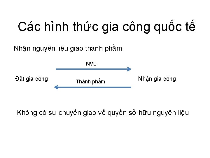 Các hình thức gia công quốc tế Nhận nguyên liệu giao thành phẩm NVL