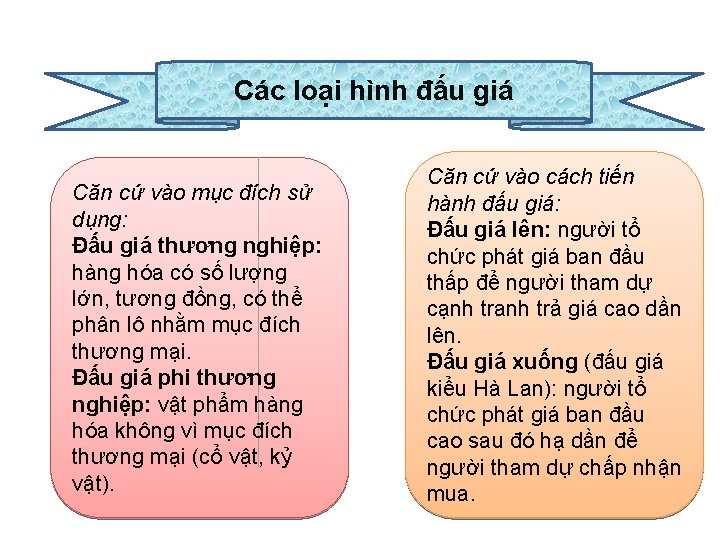 Các loại hình đấu giá Căn cứ vào mục đích sử dụng: Đấu giá