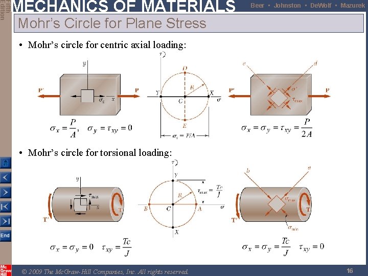 Fifth Edition MECHANICS OF MATERIALS Beer • Johnston • De. Wolf • Mazurek Mohr’s