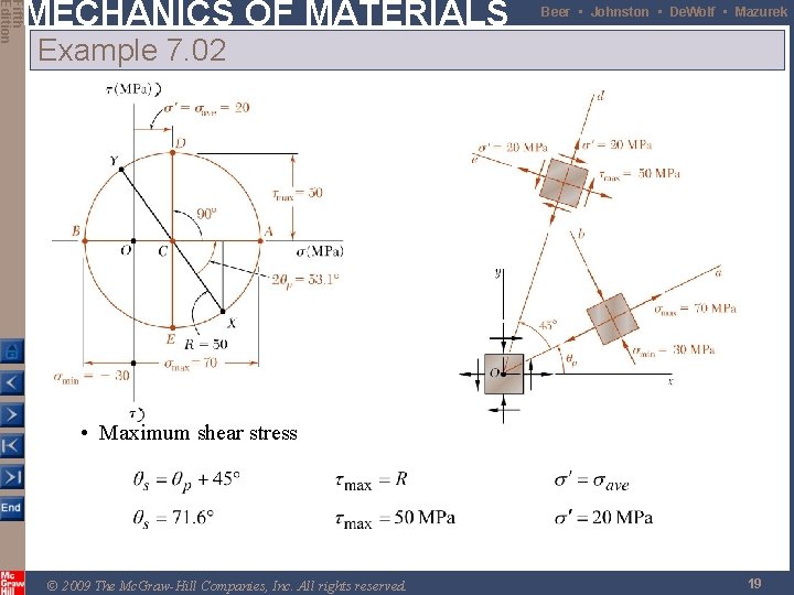 Fifth Edition MECHANICS OF MATERIALS Beer • Johnston • De. Wolf • Mazurek Example