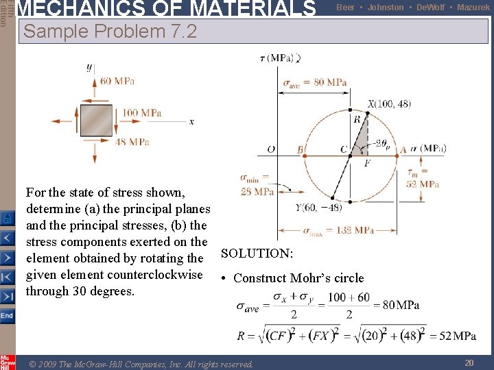 Fifth Edition MECHANICS OF MATERIALS Beer • Johnston • De. Wolf • Mazurek Sample