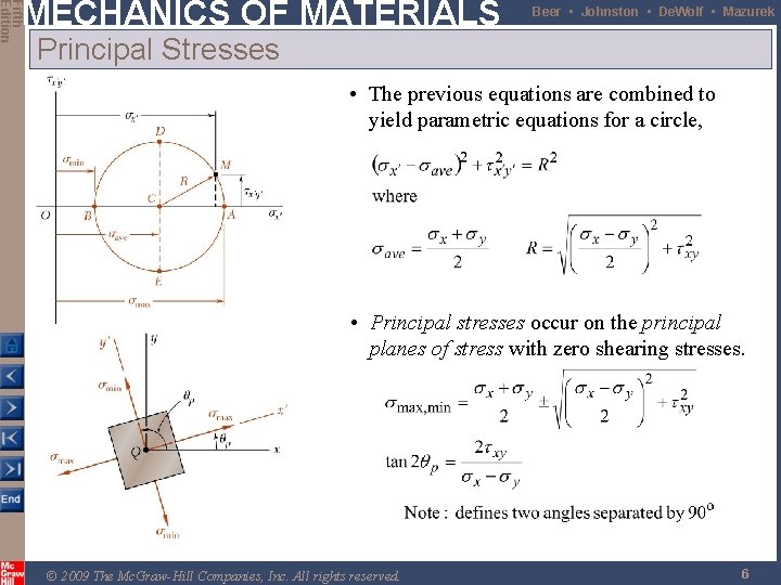 Fifth Edition MECHANICS OF MATERIALS Beer • Johnston • De. Wolf • Mazurek Principal