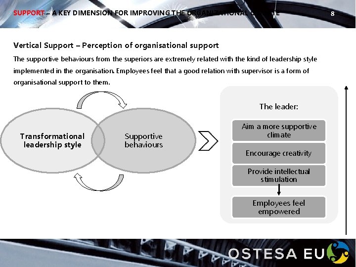 SUPPORT – A KEY DIMENSION FOR IMPROVING THE ORGANIZATIONAL CLIMATE Vertical Support – Perception