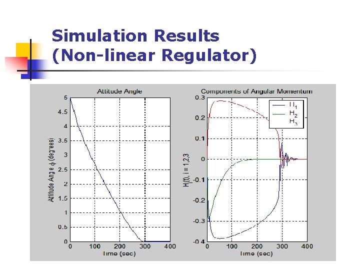 Simulation Results (Non-linear Regulator) 