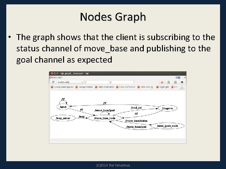 Nodes Graph • The graph shows that the client is subscribing to the status