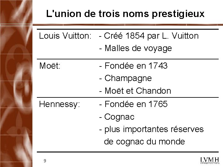 L'union de trois noms prestigieux Louis Vuitton: - Créé 1854 par L. Vuitton -