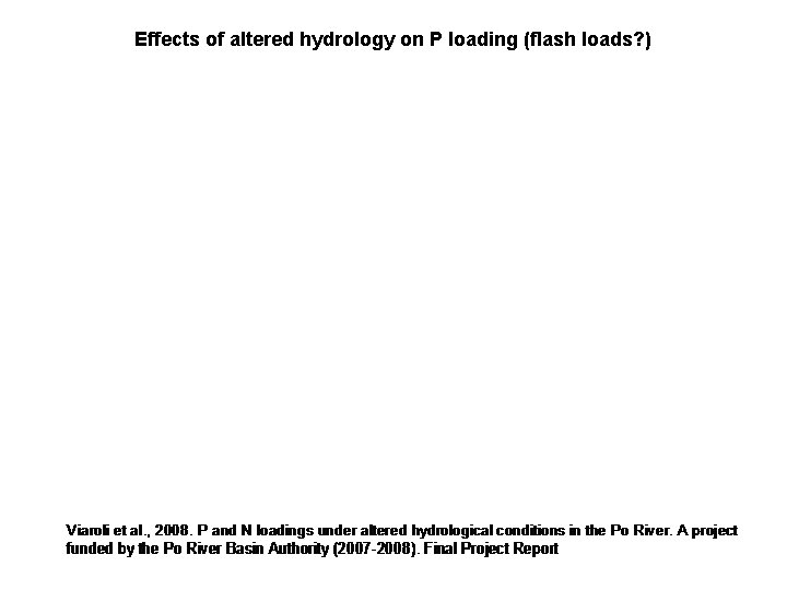 Effects of altered hydrology on P loading (flash loads? ) 