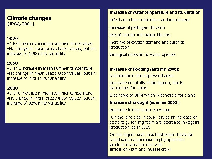 Increase of water temperature and its duration Climate changes (IPCC, 2001) 2020 • 1.