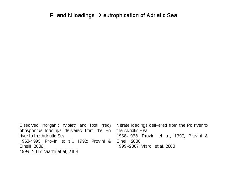 P and N loadings eutrophication of Adriatic Sea Dissolved inorganic (violet) and total (red)