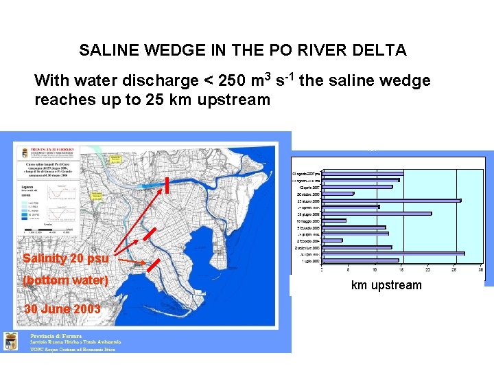 SALINE WEDGE IN THE PO RIVER DELTA With water discharge < 250 m 3