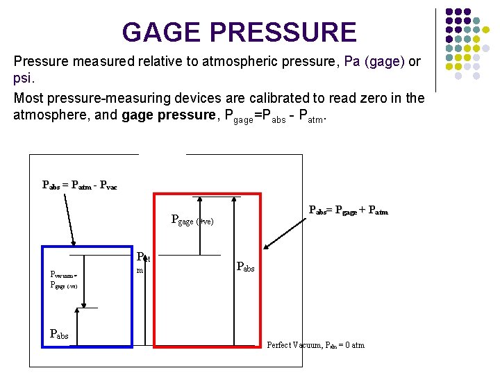 GAGE PRESSURE Pressure measured relative to atmospheric pressure, Pa (gage) or psi. Most pressure-measuring