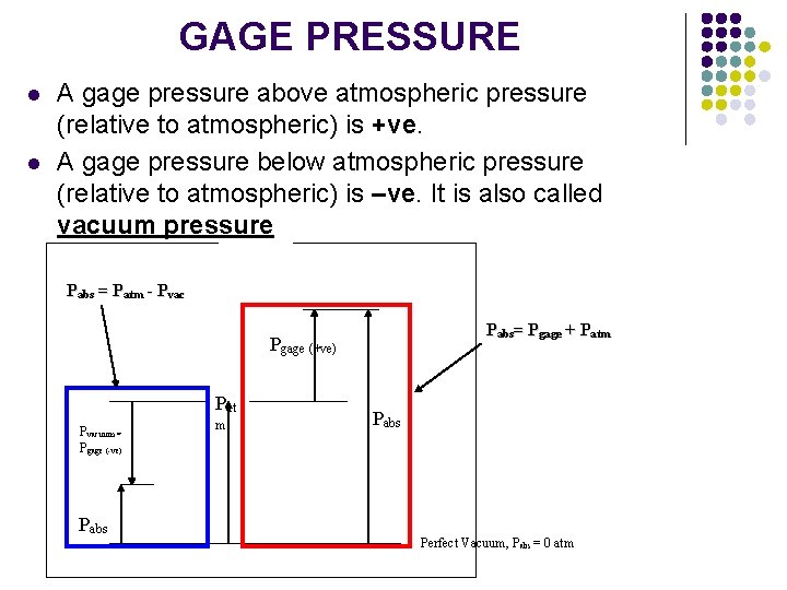 GAGE PRESSURE l l A gage pressure above atmospheric pressure (relative to atmospheric) is