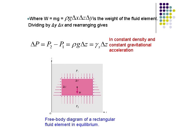 l. Where W = mg = is the weight of the fluid element. Dividing