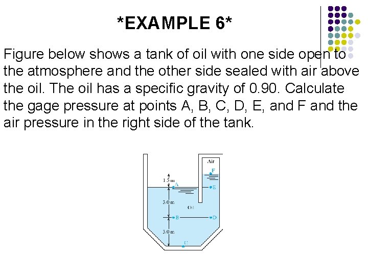 *EXAMPLE 6* Figure below shows a tank of oil with one side open to