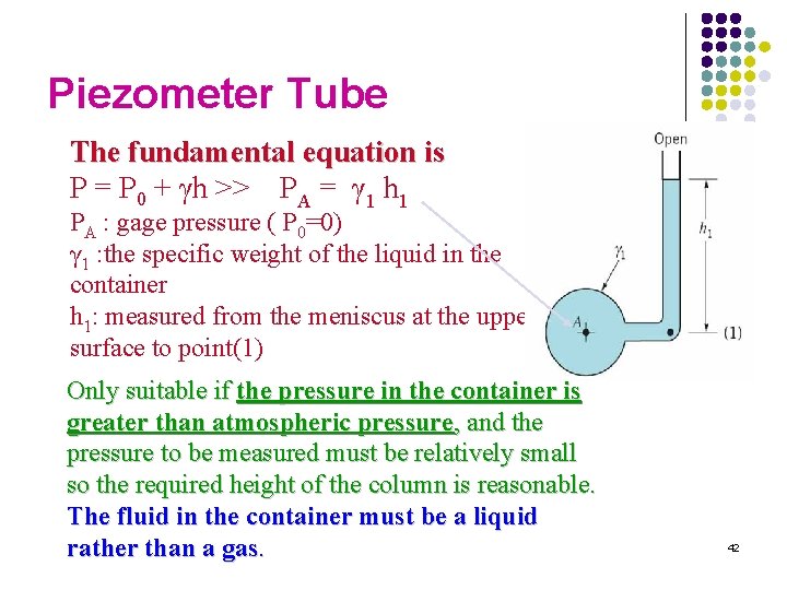 Piezometer Tube The fundamental equation is P = P 0 + γh >> PA