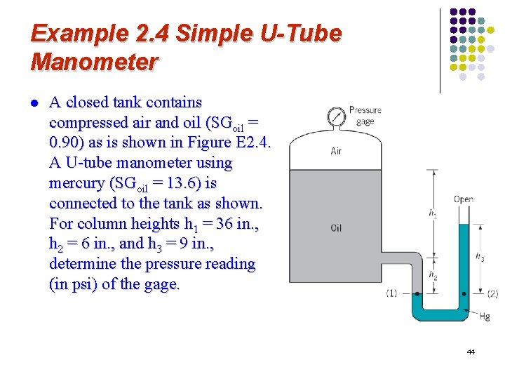 Example 2. 4 Simple U-Tube Manometer l A closed tank contains compressed air and