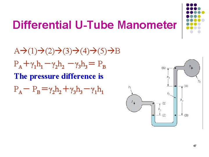 Differential U-Tube Manometer A (1) (2) (3) (4) (5) B PA＋γ 1 h 1－γ