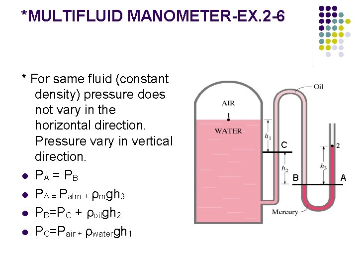 *MULTIFLUID MANOMETER-EX. 2 -6 * For same fluid (constant density) pressure does not vary