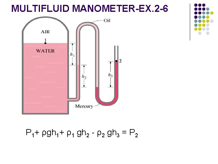 MULTIFLUID MANOMETER-EX. 2 -6 P 1+ ρgh 1+ ρ1 gh 2 - ρ2 gh