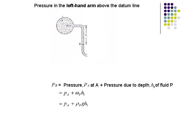 Pressure in the left-hand arm above the datum line P = Pressure, at A