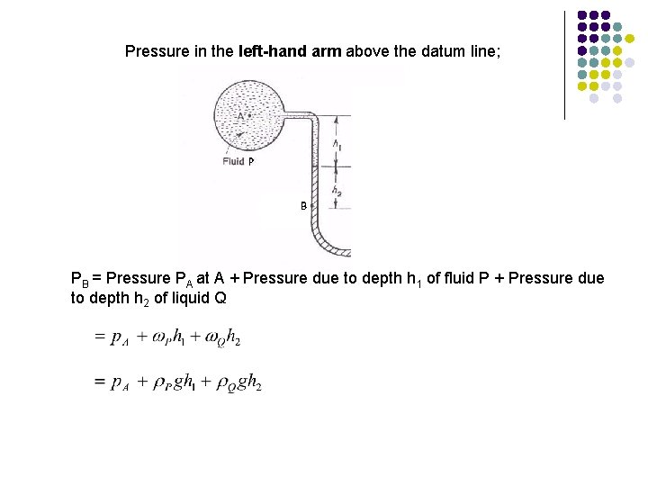 Pressure in the left-hand arm above the datum line; PB = Pressure PA at