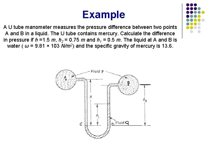 Example A U tube manometer measures the pressure difference between two points A and