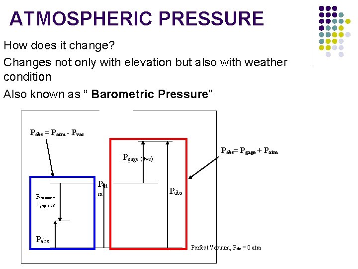 ATMOSPHERIC PRESSURE How does it change? Changes not only with elevation but also with