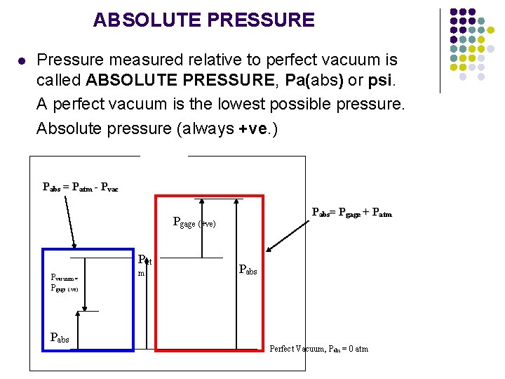 ABSOLUTE PRESSURE l Pressure measured relative to perfect vacuum is called ABSOLUTE PRESSURE, Pa(abs)