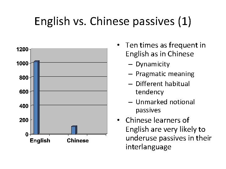 English vs. Chinese passives (1) • Ten times as frequent in English as in