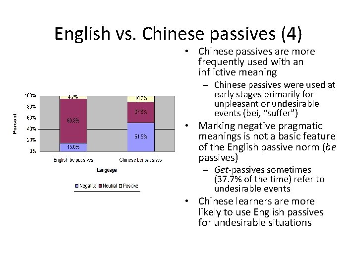 English vs. Chinese passives (4) • Chinese passives are more frequently used with an