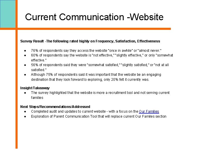 Current Communication -Website Survey Result -The following rated highly on Frequency, Satisfaction, Effectiveness ●