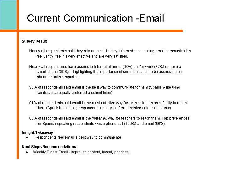 Current Communication -Email Survey Result Nearly all respondents said they rely on email to