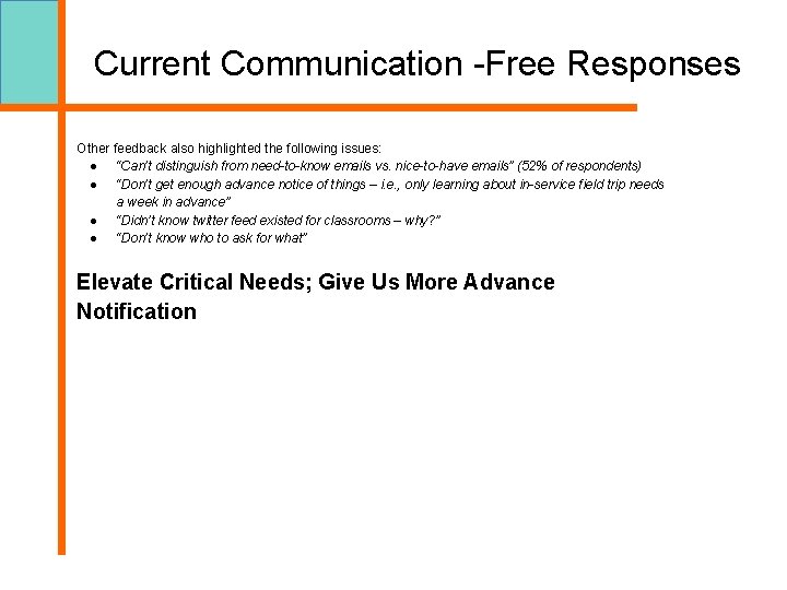 Current Communication -Free Responses Other feedback also highlighted the following issues: ● “Can’t distinguish