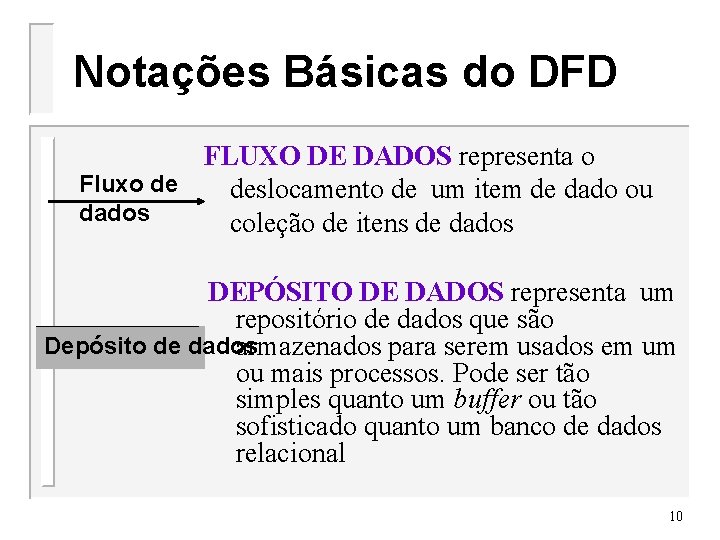 Notações Básicas do DFD FLUXO DE DADOS representa o Fluxo de deslocamento de um
