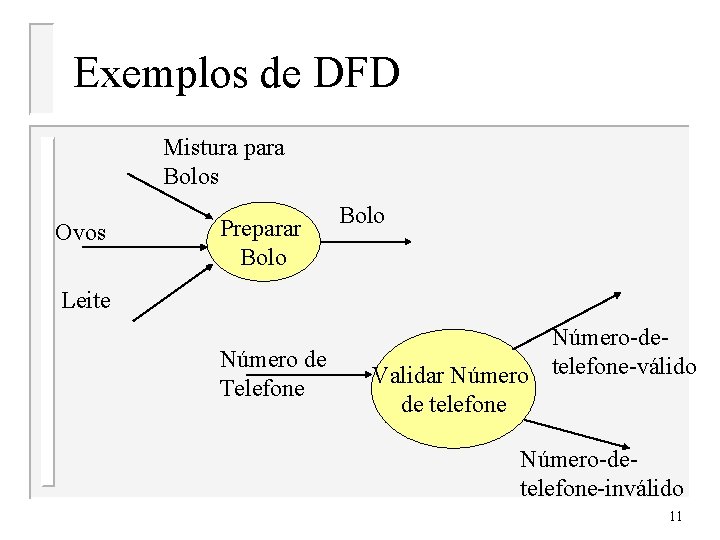 Exemplos de DFD Mistura para Bolos Ovos Preparar Bolo Leite Número de Telefone Número-de.