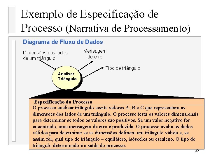 Exemplo de Especificação de Processo (Narrativa de Processamento) Diagrama de Fluxo de Dados Dimensões