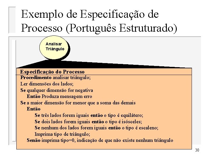 Exemplo de Especificação de Processo (Português Estruturado) Analisar Triângulo Especificação do Processo Procedimento analisar