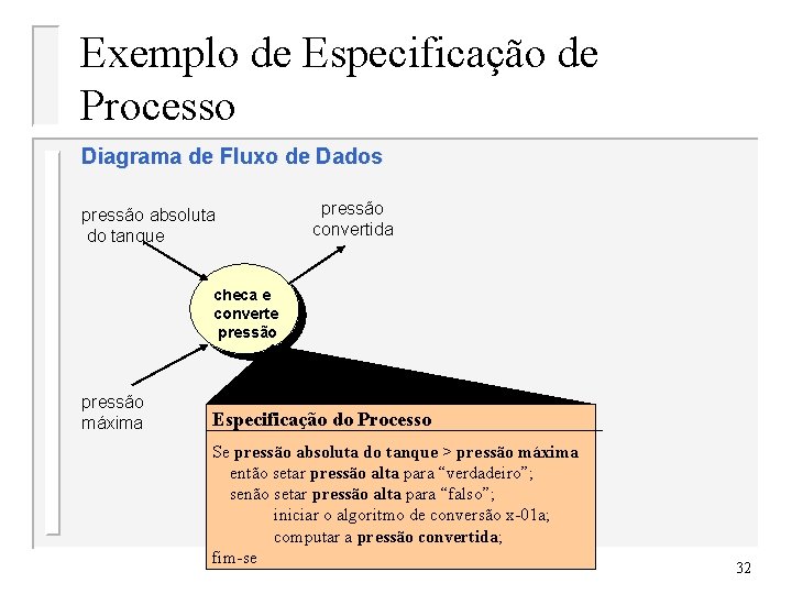 Exemplo de Especificação de Processo Diagrama de Fluxo de Dados pressão absoluta do tanque