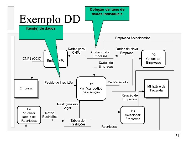 Exemplo DD Coleção de itens de dados individuais Item(s) de dados 34 