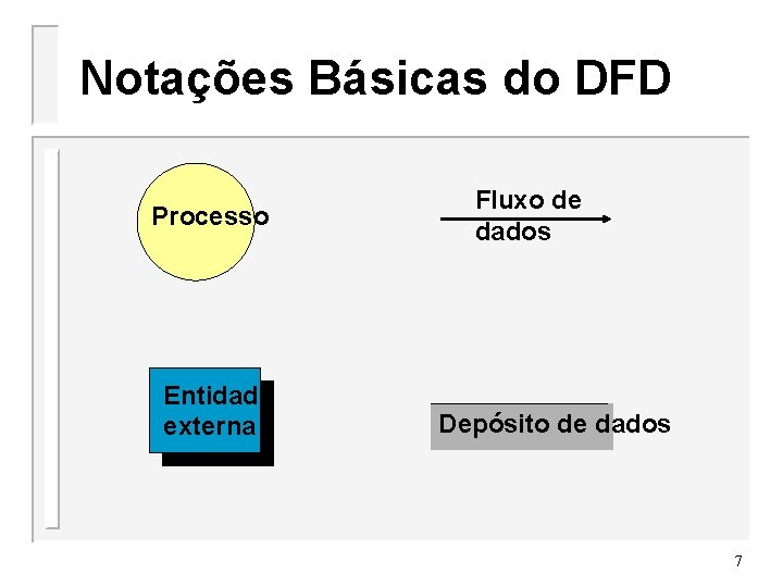 Notações Básicas do DFD Processo Entidade externa Fluxo de dados Depósito de dados 7